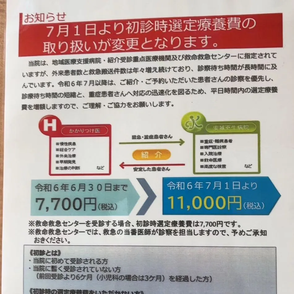 なぜか更生病院だけ、紹介状なしの初診料が上がりまして(⁠ ⁠...